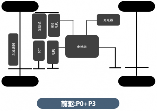 比亚迪第三代双模技术了解一下