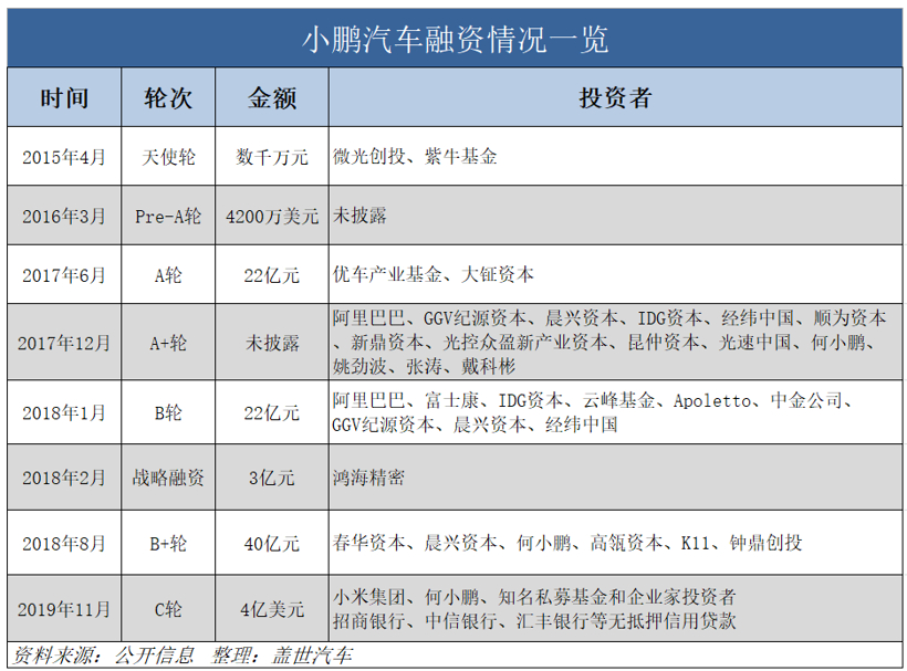 新能源销量下滑，造车新势力活得怎么样？
