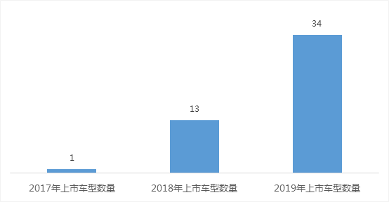 10家自主企业2019～2020年量产L3，自动驾驶向L3升级
