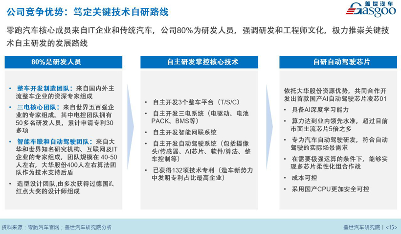 三年产品规划已排期 探秘零跑金华工厂