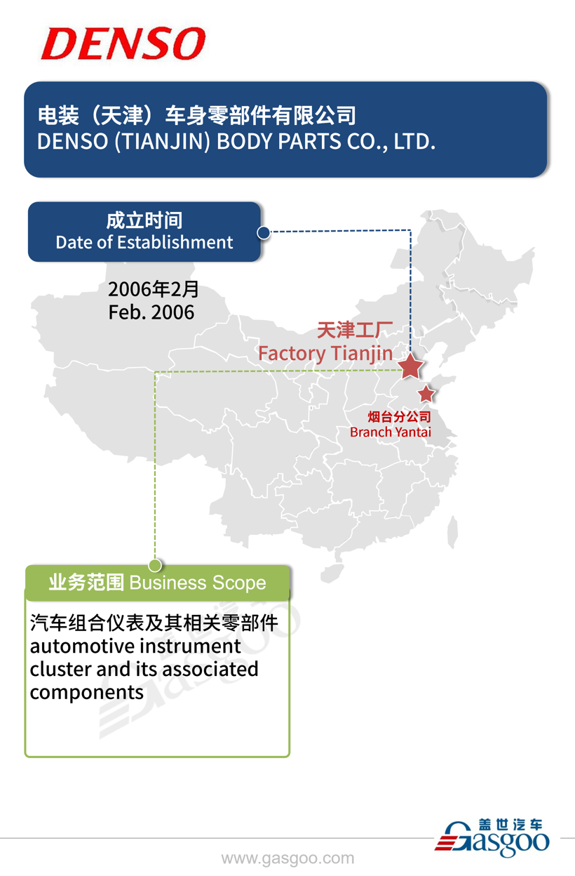 全球主流汽车零部件供应商——电装在华产业布局图