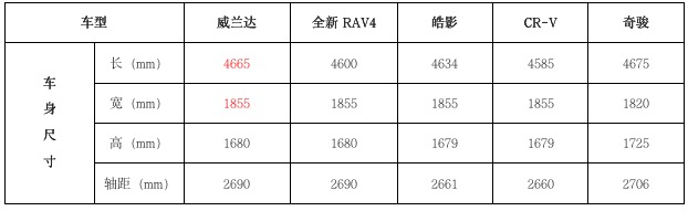 ​“兰达兄弟”实力出击 广汽丰田有望再创佳绩