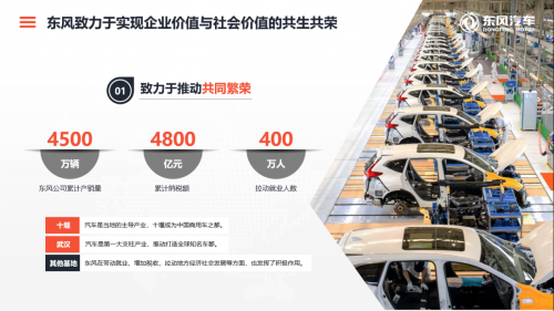 东风公司：致力于实现企业价值与社会价值的共生共荣