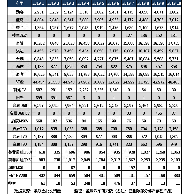 【破局】四大合资企业助日产寒冬突围