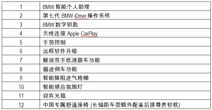 全新BMW 3系家族齐聚广州车展，320/330车型荣耀上市