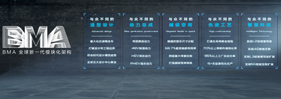 BMA模块化架构极致力作 吉利icon广州车展全球首秀   2020台“银河限量版”15分钟抢订一空