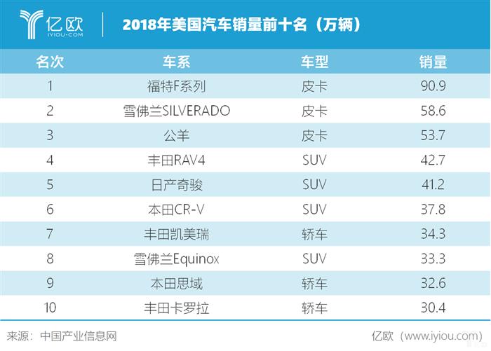 特斯拉首款纯电动皮卡：赛博朋克的颠覆与电动皮卡“野心”