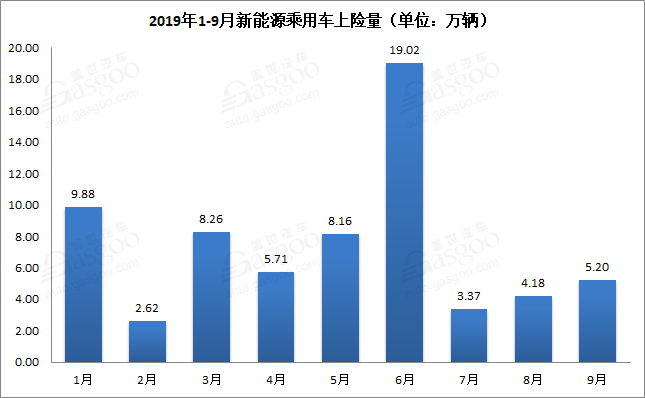 新能源汽车销量知多少？保险数还原真相！