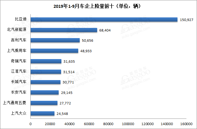 新能源汽车销量知多少？保险数还原真相！