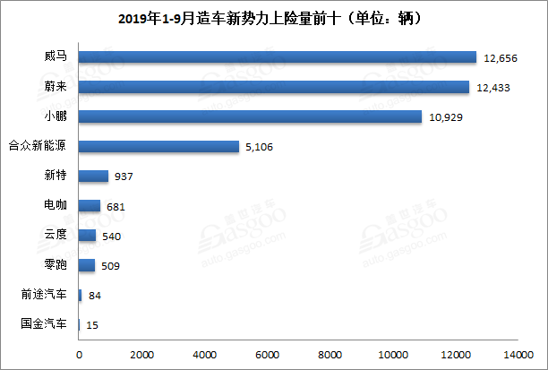 新能源汽车销量知多少？保险数还原真相！
