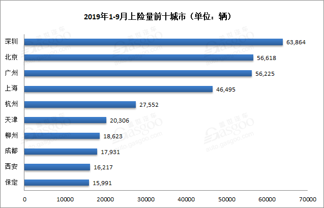 新能源汽车销量知多少？保险数还原真相！