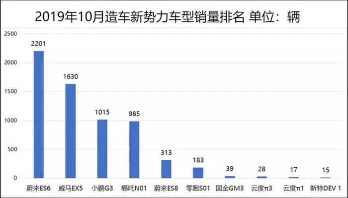 【盖世晨报】10月欧洲车市增长8.6%/造车新势力10月销量出炉