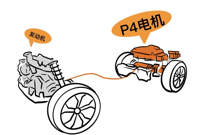 P0+P4架构的混动“电四驱”？浅析WEY的未来
