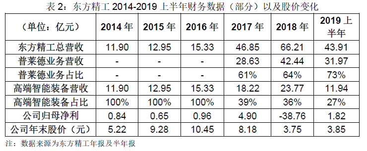 业绩对赌失败 宁德时代等补偿16.76亿元股份 普莱德再次易主