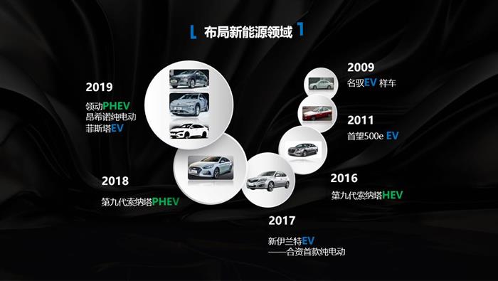 北京现代：如何当好合资电动车的班长？