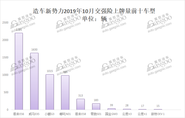 贾跃亭再致歉债权人/小鹏与支付宝签约|造车新势力这一周