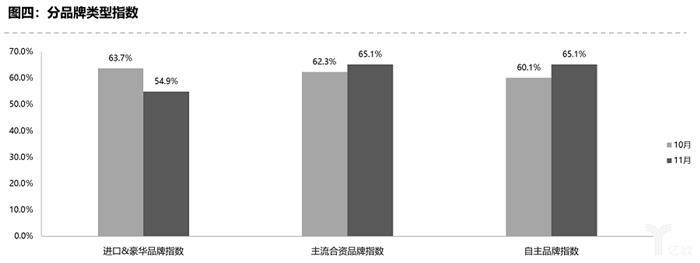 车市负增长已定，2020年下跌力度或将扩大