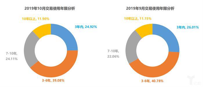 车市负增长已定，2020年下跌力度或将扩大