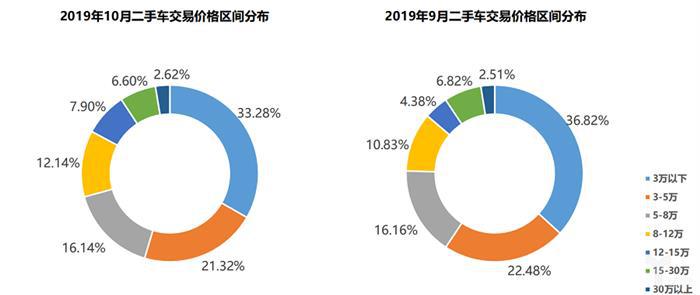 车市负增长已定，2020年下跌力度或将扩大