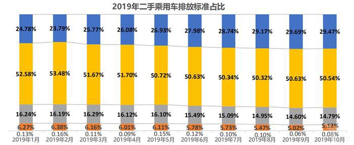 车市负增长已定，2020年下跌力度或将扩大