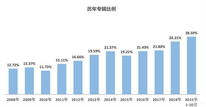 车市负增长已定，2020年下跌力度或将扩大