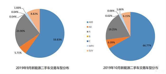 车市负增长已定，2020年下跌力度或将扩大
