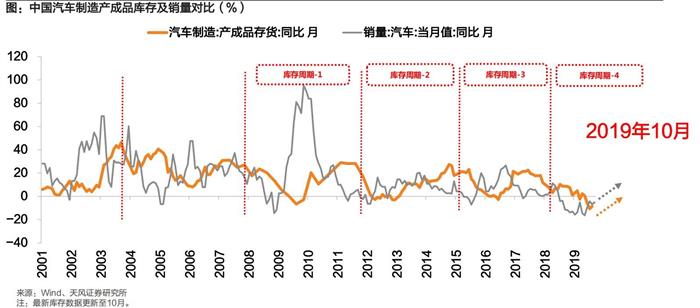 市场开放力度升级，新能源汽车不等了