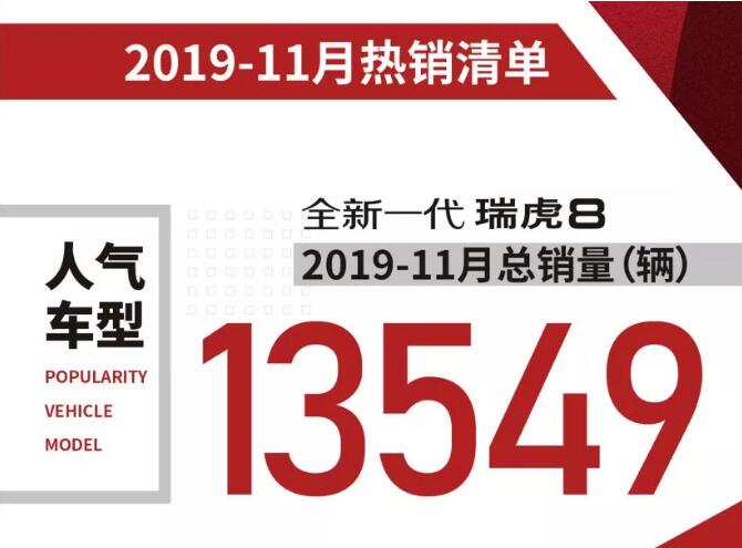奇瑞混改“五问”：新股东入局，下一步怎么走？