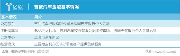 吉利：汽车金融珊珊来也