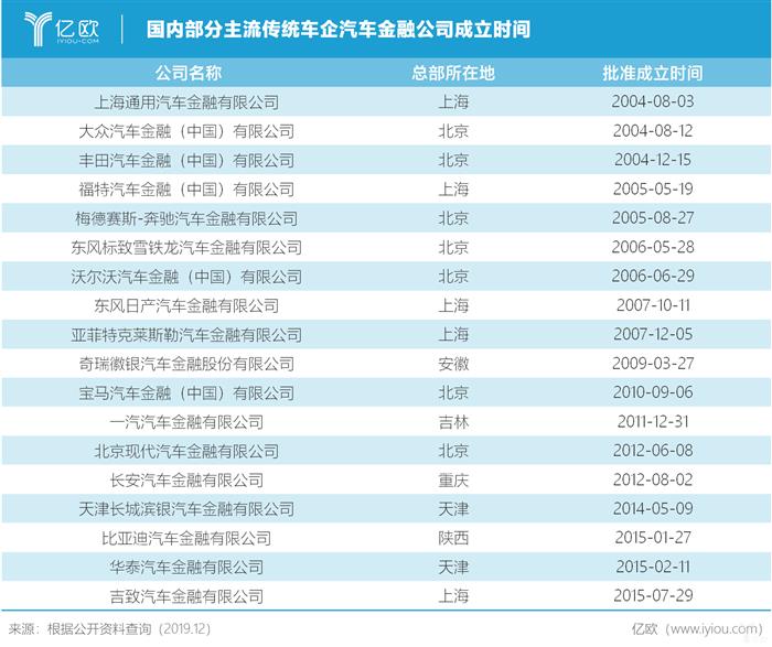 吉利：汽车金融珊珊来也