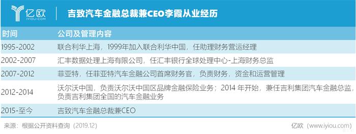 吉利：汽车金融珊珊来也