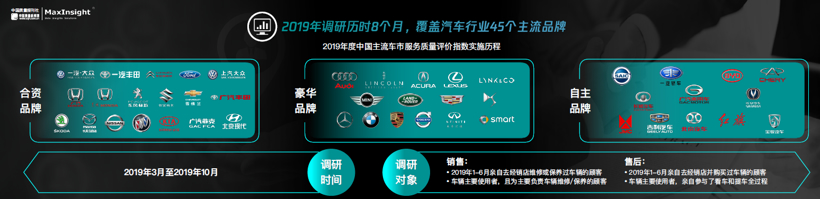 豪华品牌领跑，2019中国主流车市服务质量评价指数发布