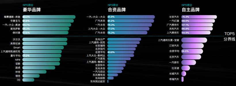 豪华品牌领跑，2019中国主流车市服务质量评价指数发布