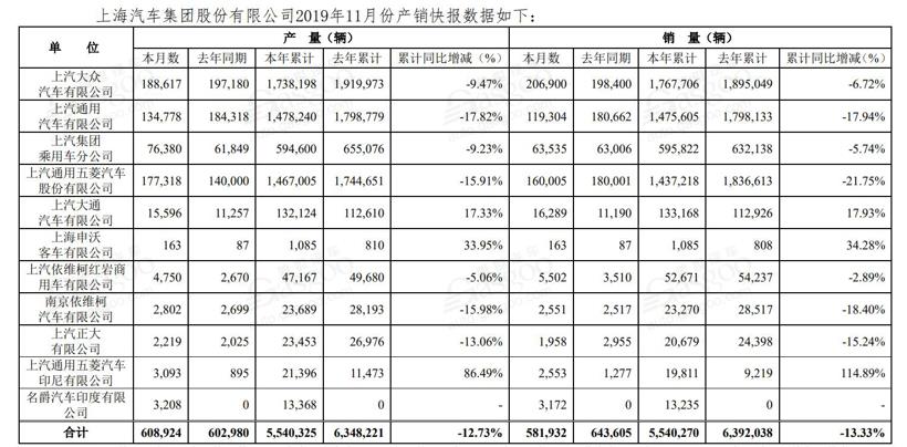28家车企11月销量一览：豪华车企再创佳绩，新能源车企销量持续走跌