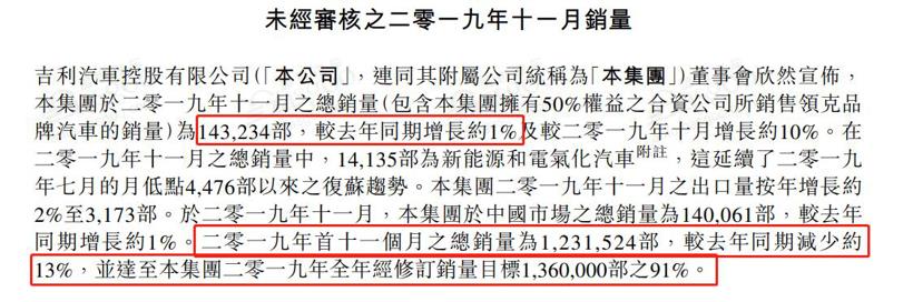 28家车企11月销量一览：豪华车企再创佳绩，新能源车企销量持续走跌