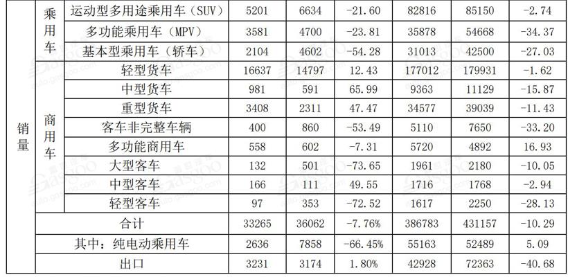 28家车企11月销量一览：豪华车企再创佳绩，新能源车企销量持续走跌