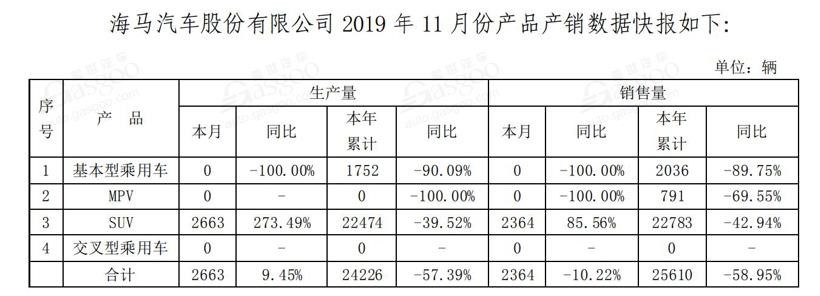 28家车企11月销量一览：豪华车企再创佳绩，新能源车企销量持续走跌