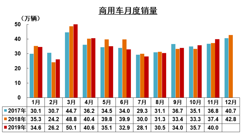 中汽协11月汽车产销解读：汽车销量降幅收窄至3.6%，新能源同比下滑43.7%