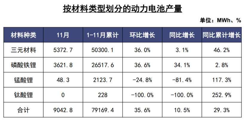 中汽协：11月新能源汽车销量同比下降43.7% 全年或呈负增长