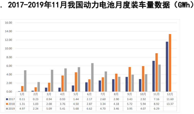 中汽协：11月新能源汽车销量同比下降43.7% 全年或呈负增长