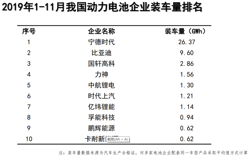 中汽协：11月新能源汽车销量同比下降43.7% 全年或呈负增长