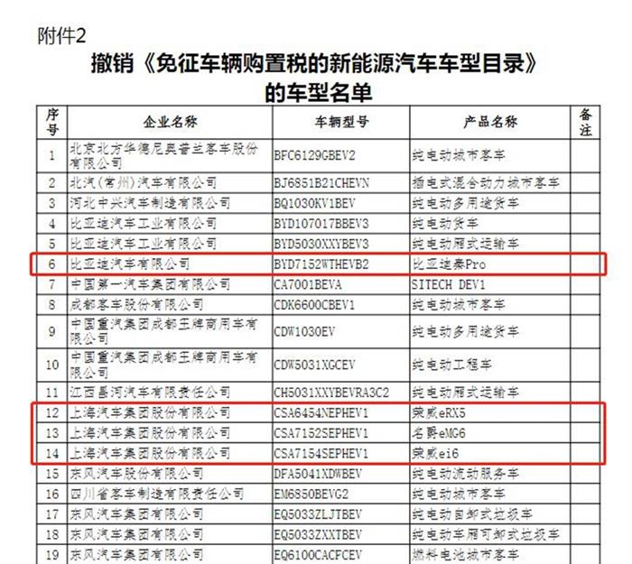 【盖世晨报】工信部公布撤销免征购置税车型名单/上汽乘用车公布11月销量
