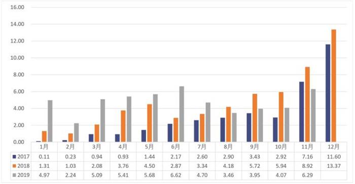 【盖世晨报】一汽轿车预增1.05亿利润/大众品牌11月销量58.64万辆