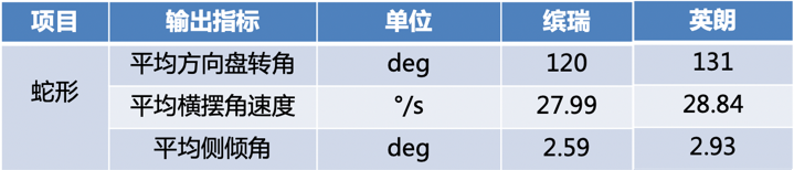 16万公里100小时全负荷运转 吉利缤瑞200T耐久性测试