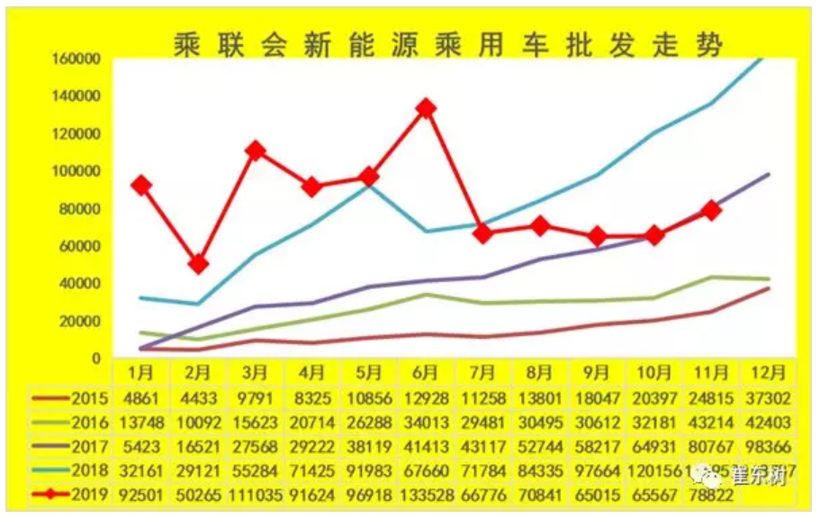 11月新能源乘用车销量：吉利几何A晋升第五；北汽EU锁定年度销冠