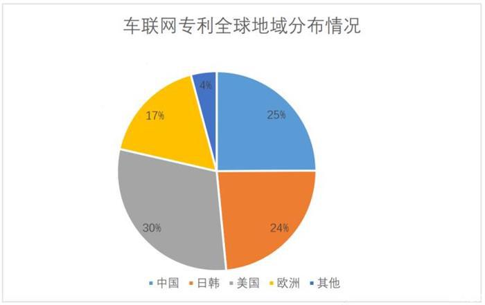 【盖世晨报】胎压监测即将成乘用车标配/ 中国成C-V2X专利最大原创国