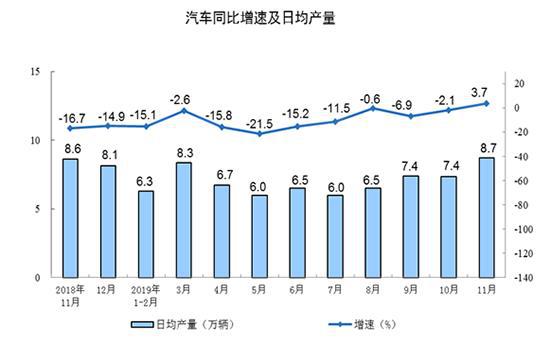 【盖世晨报】戴姆勒试图将北京奔驰股份增至75%/百度Apollo生态升级