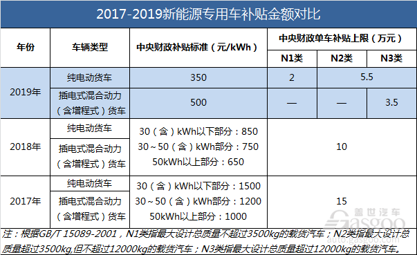 复盘2019：新能源汽车产业十大重点政策