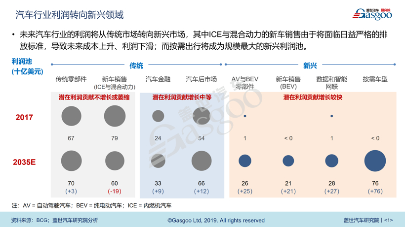供应链重构，本土零部件企业未来何在？