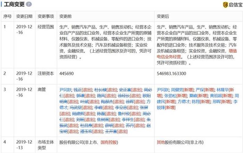 【盖世晨报】东风出售部分PSA股份/江铃收到地方政府扶持资金1.69亿元